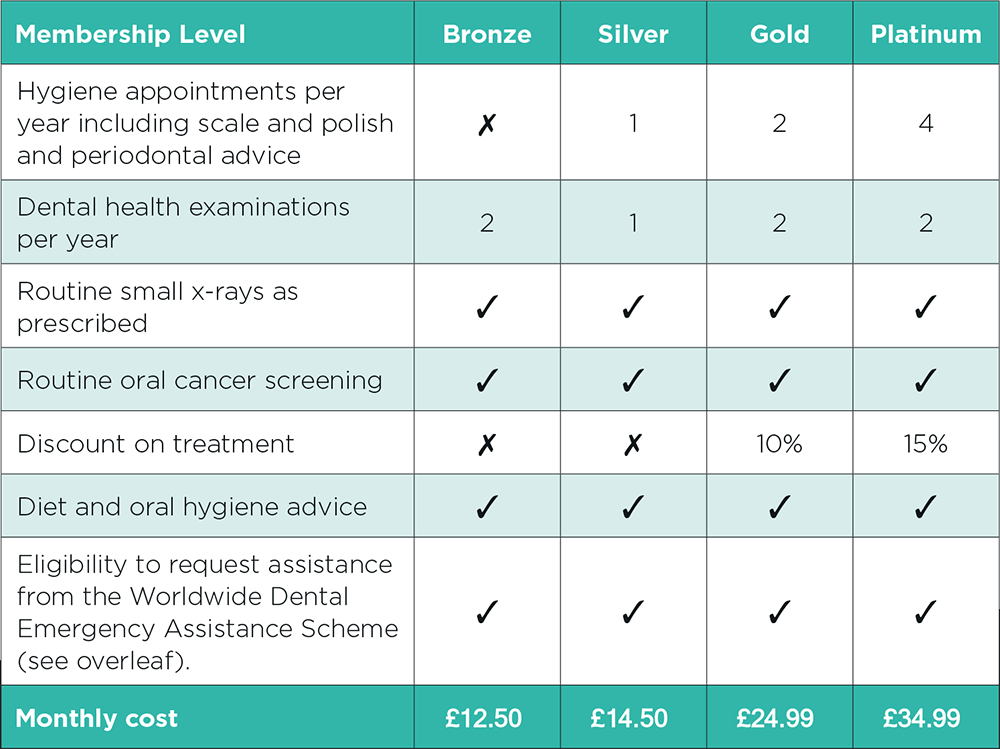 What our membership plans include